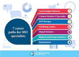 search engine optimization jobs