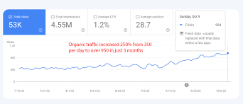 seo company london