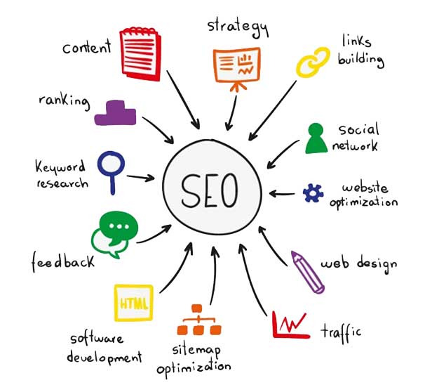 web search engine optimisation