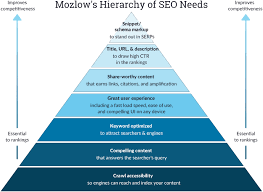 keyword search optimization