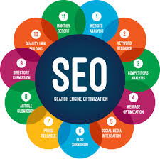 search engine optimization services company