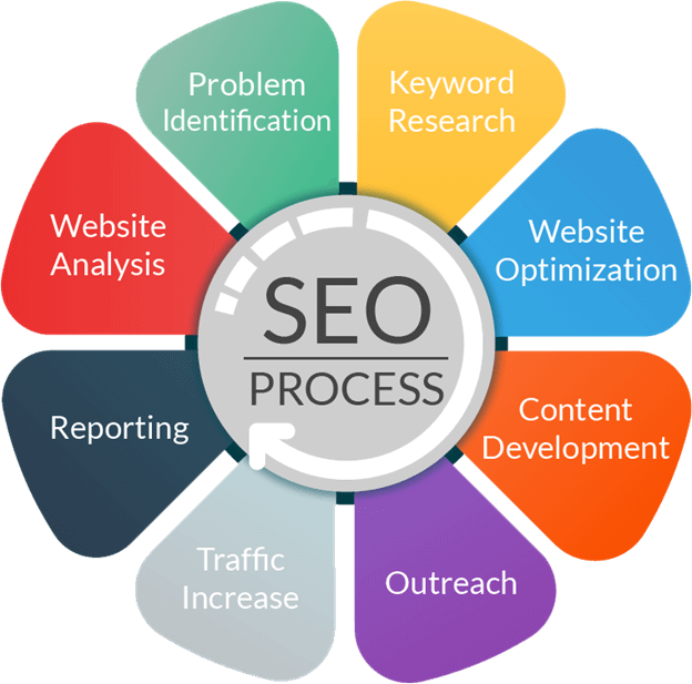 seo marketing cost