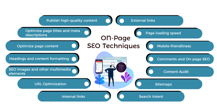 seo on page optimization