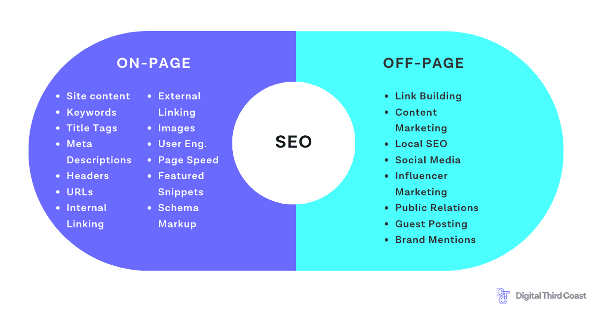 seo on page seo