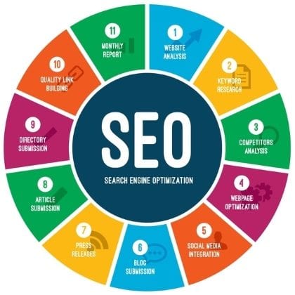 affordable search engine optimization services