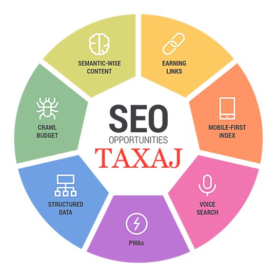 internet search engine optimisation