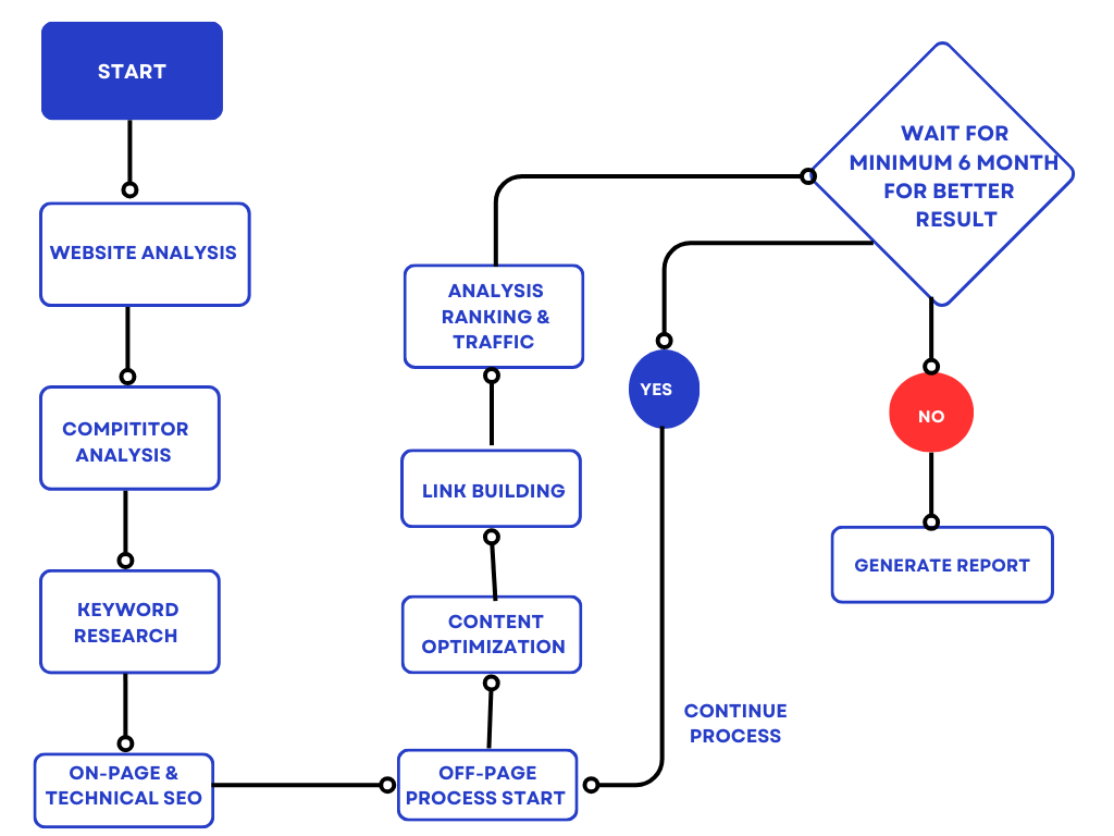 search engine optimization analysis