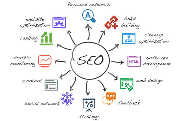 search engine optimization in marketing