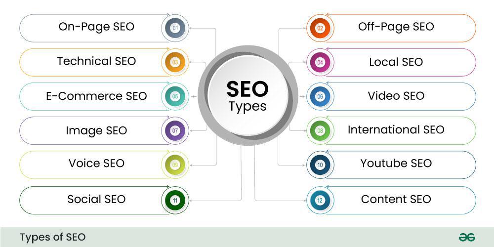 seo means search engine optimization
