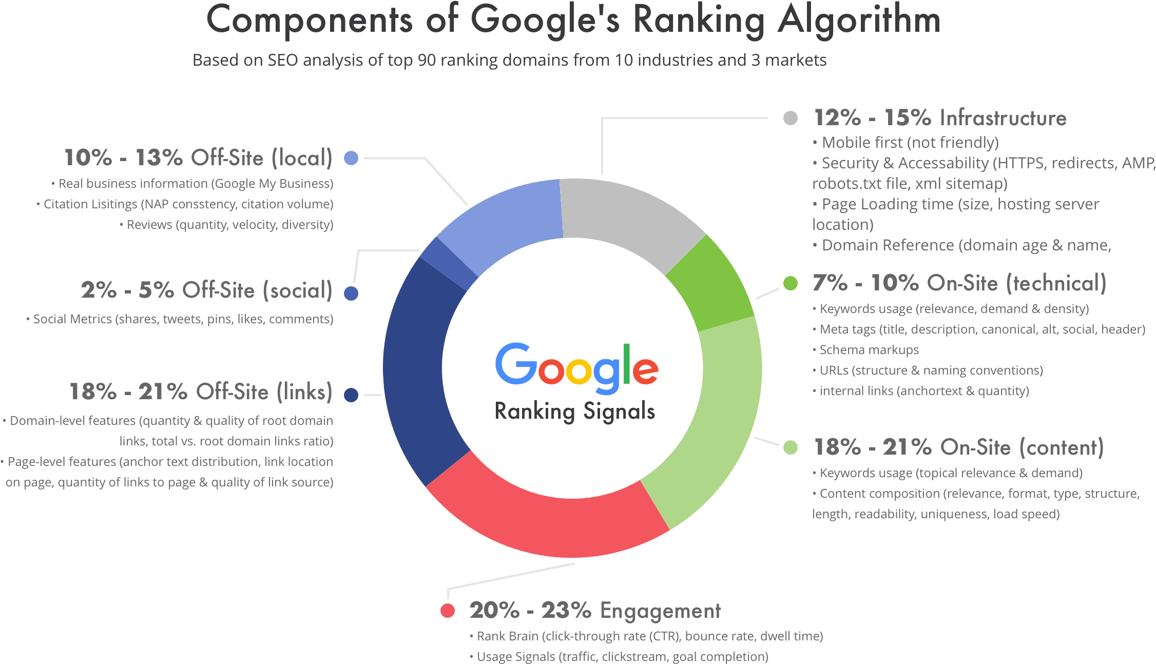 seo page ranking