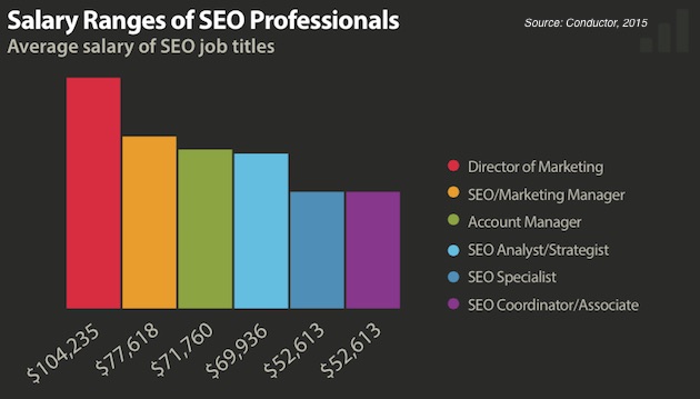 seo specialist jobs